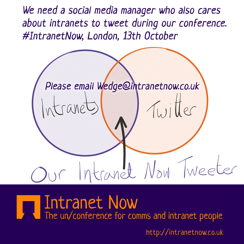 Venn diagram of Intranets and Twitter