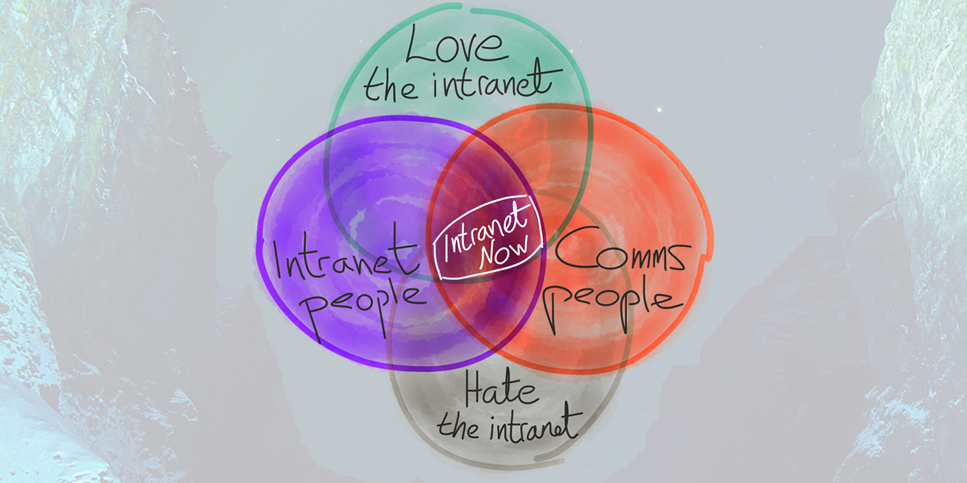 Intranet Now - at the centre of people who hate and love the intranet.